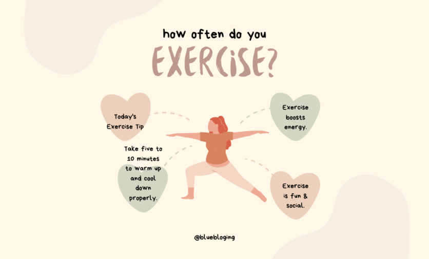 4 Types of Exercise helpful for your Fitness - Blue Bloging