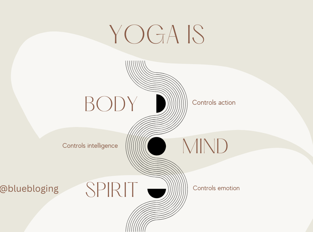 Benefits of yoga on human body